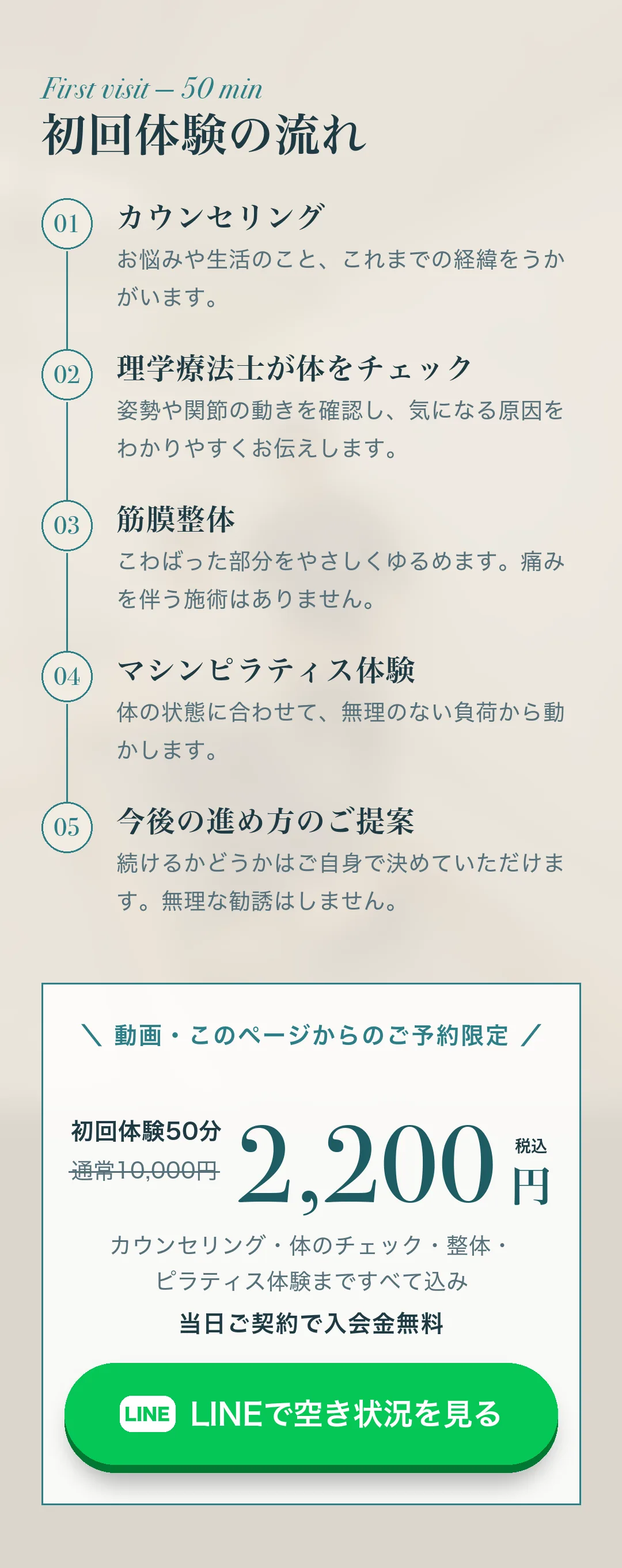 初回体験の流れ（50分）：カウンセリング、理学療法士が体をチェック、筋膜整体、マシンピラティス体験、今後の進め方のご提案。初回体験50分 通常10,000円→2,200円（税込）。当日ご契約で入会金無料