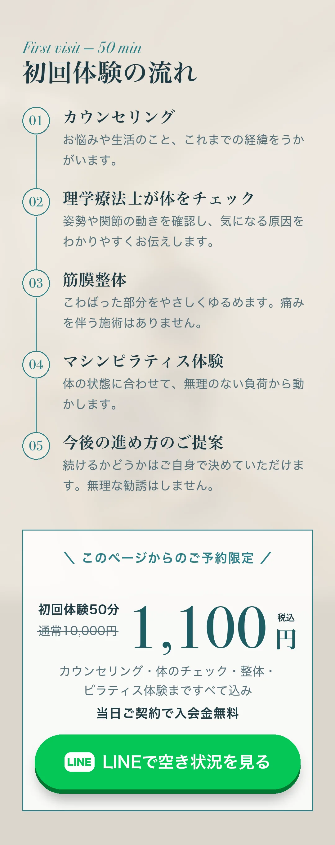 初回体験の流れ（50分）：カウンセリング、理学療法士が体をチェック、筋膜整体、マシンピラティス体験、今後の進め方のご提案。初回体験50分 通常10,000円→1,100円（税込）。当日ご契約で入会金無料